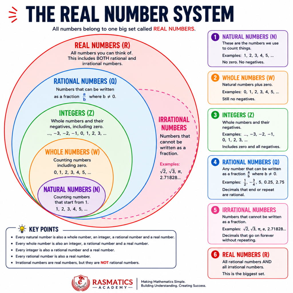 number system